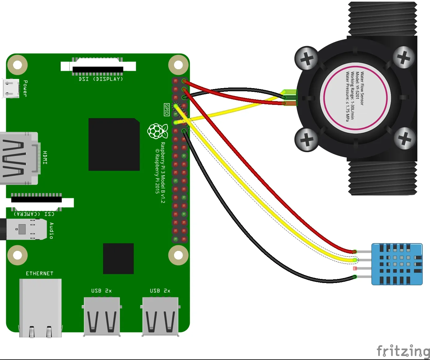 Câblage : un Raspberry Pi 3 Model B relié par un fil rouge, un noir et un jaune à un capteur de débit d’eau YF-S201, ainsi qu’à un capteur de température et d’humidité DHT11 bleu.